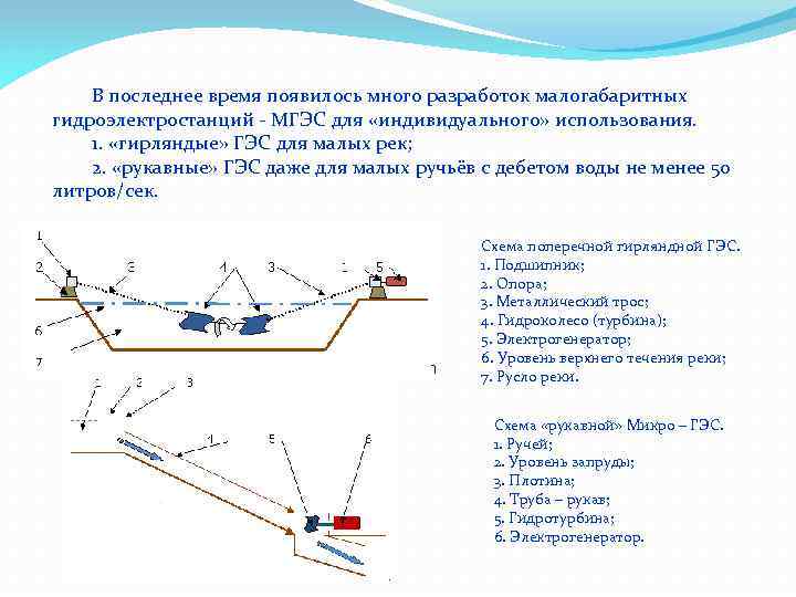 В последнее время появилось много разработок малогабаритных гидроэлектростанций - МГЭС для «индивидуального» использования. 1.