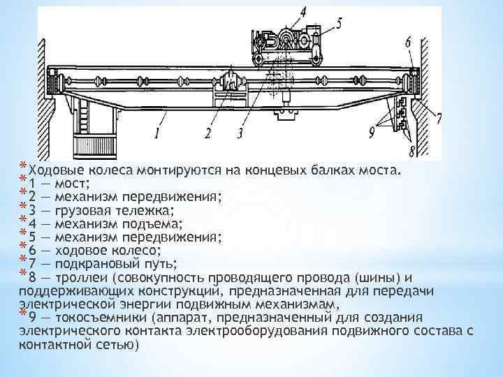 Какой аппарат используется в схемах электропривода для ограничения пути передвижения или подъема