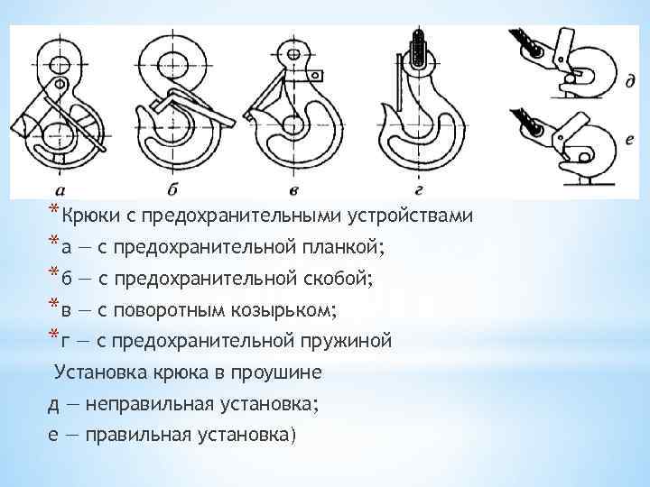 На каком рисунке показана правильная установка крюка стропа в проушине