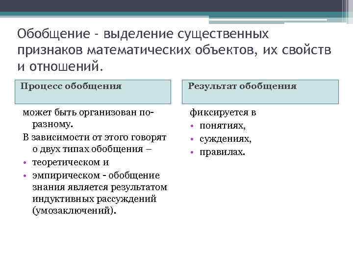 Обобщение - выделение существенных признаков математических объектов, их свойств и отношений. Процесс обобщения Результат