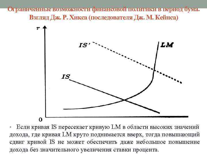 Ограниченные возможности финансовой политики в период бума. Взгляд Дж. Р. Хикса (последователя Дж. М.