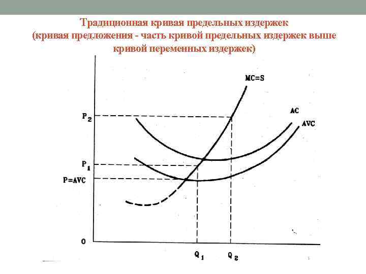 Кривая предельных издержек. Правило предельных и средних издержек. Определите какие кривые издержек приведены на графике. Точки минимума кривых издержек.