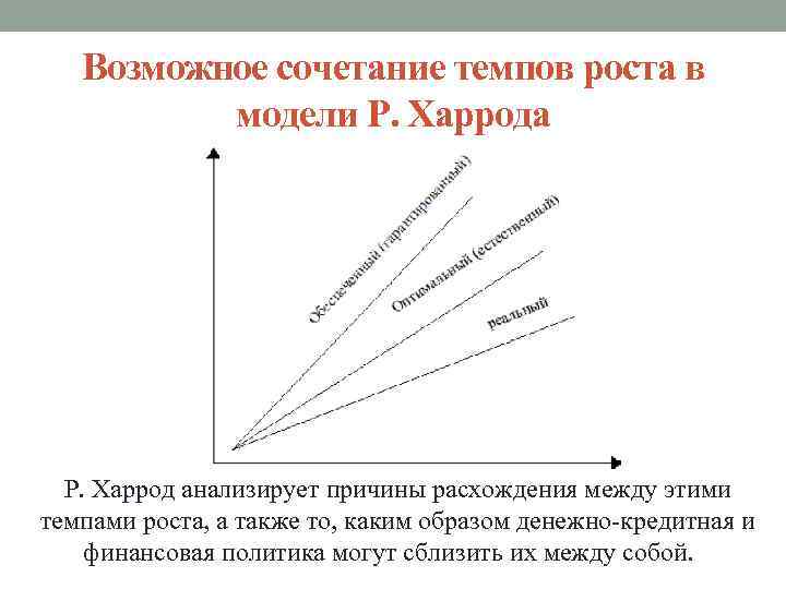 Возможное сочетание темпов роста в модели Р. Харрода Р. Харрод анализирует причины расхождения между
