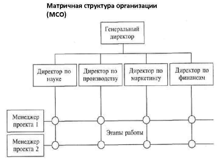 Продуктовая матричная структура