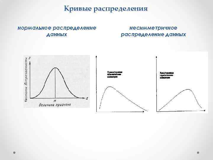 Нормальное распределение данных. Несимметричное распределение. Асимметричное распределение. Симметричное и асимметричное распределение. Асимметричное нормальное распределение.