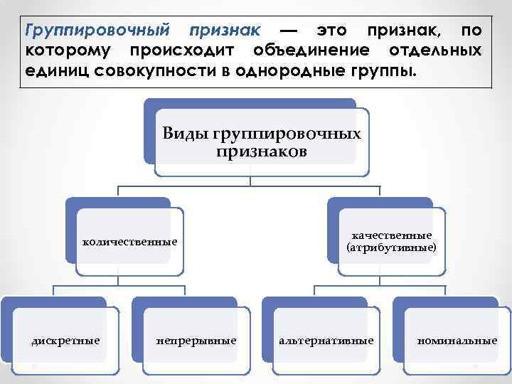 Всем перечисленным признакам можно