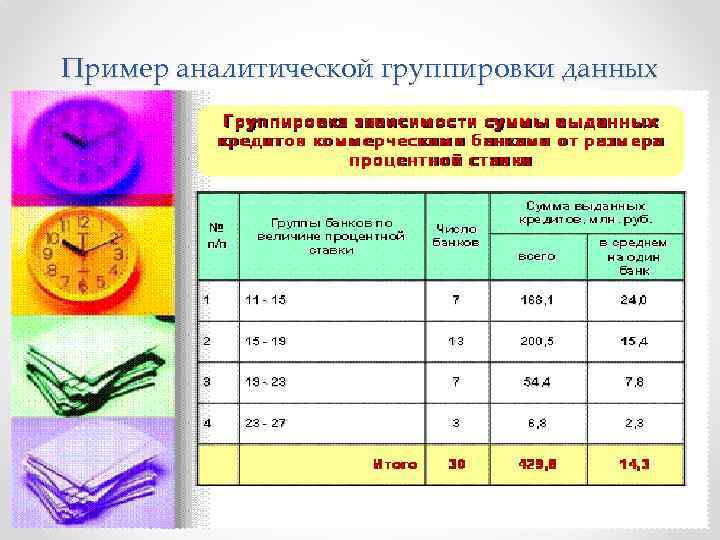 Группировка данных шаг группировки