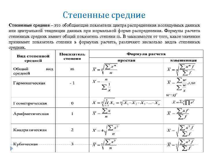 Степенные средние – это обобщающие показатели центра распределения исследуемых данных или центральной тенденции данных