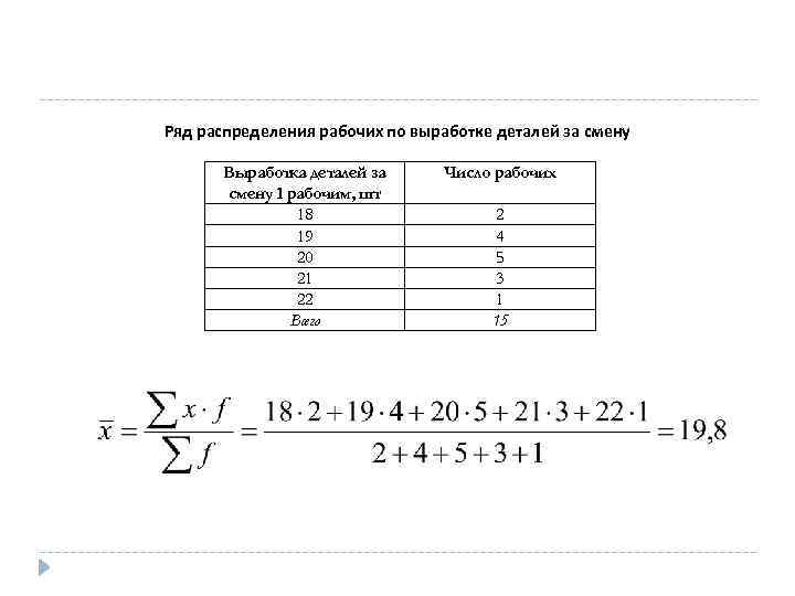 Ряд распределения рабочих по выработке деталей за смену Выработка деталей за смену 1 рабочим,