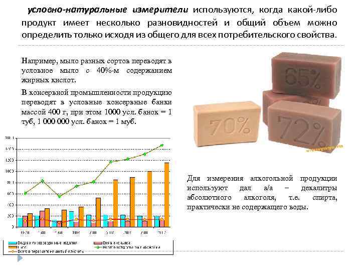 Условно натуральные единицы