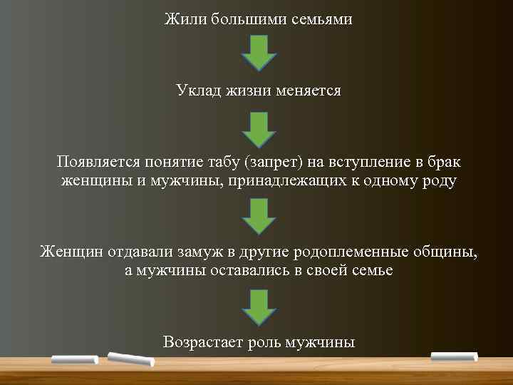 Жили большими семьями Уклад жизни меняется Появляется понятие табу (запрет) на вступление в брак
