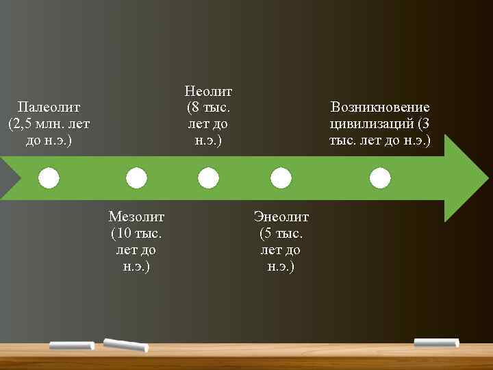 Неолит (8 тыс. лет до н. э. ) Палеолит (2, 5 млн. лет до