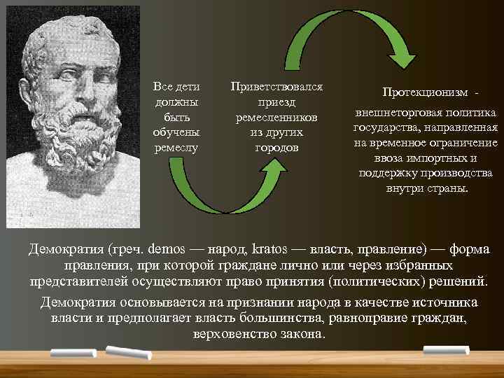 Все дети должны быть обучены ремеслу Приветствовался приезд ремесленников из других городов Протекционизм внешнеторговая