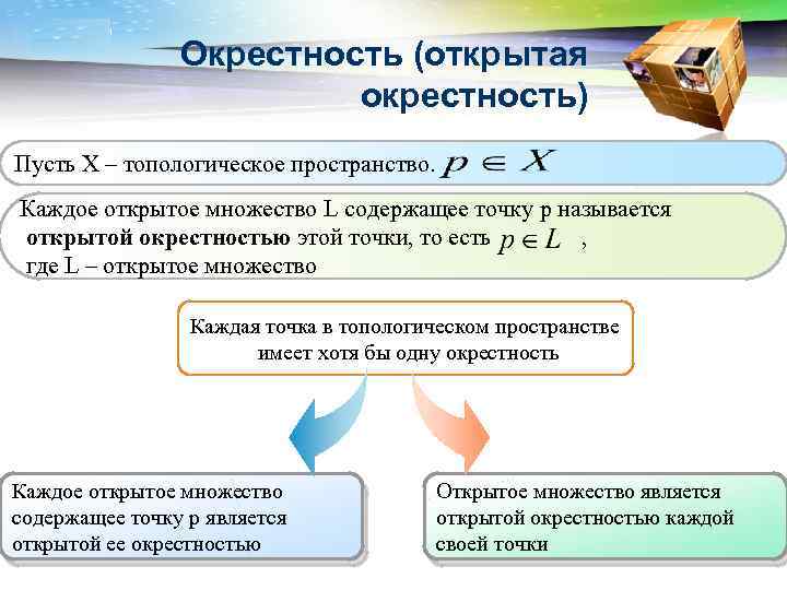 LOGO Окрестность (открытая окрестность) Пусть Х – топологическое пространство. Каждое открытое множество L содержащее