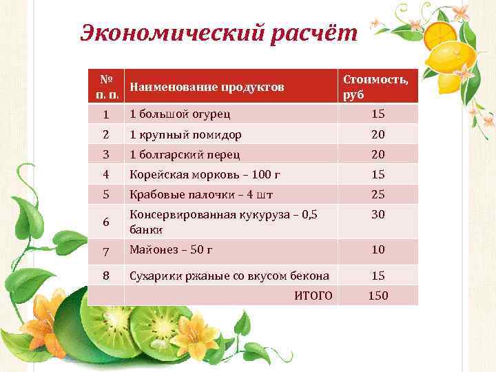 Творческий проект по технологии 8 класс для девочек кулинария салаты