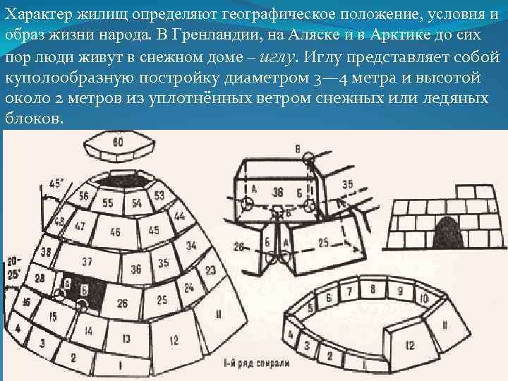 Характер жилищ определяют географическое положение, условия и образ жизни народа. В Гренландии, на Аляске
