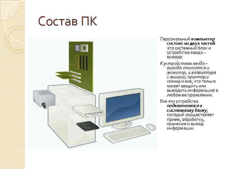 Персональный компьютер состоит из