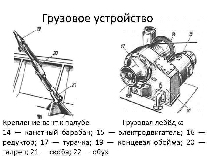 Грузов устройство. Топенантная лебедка. Лебедка ЛЭ 69 чертеж. Схема грузовой лебедки на судне. Схема грузового устройства СВМ.