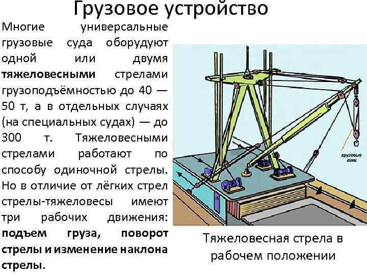 Схема грузового устройства