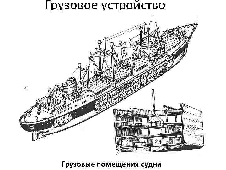 Устройство судна. Элементы живучести корабля. Элементы живучести катера. Основные элементы живучести корабля. Морские перевозки.