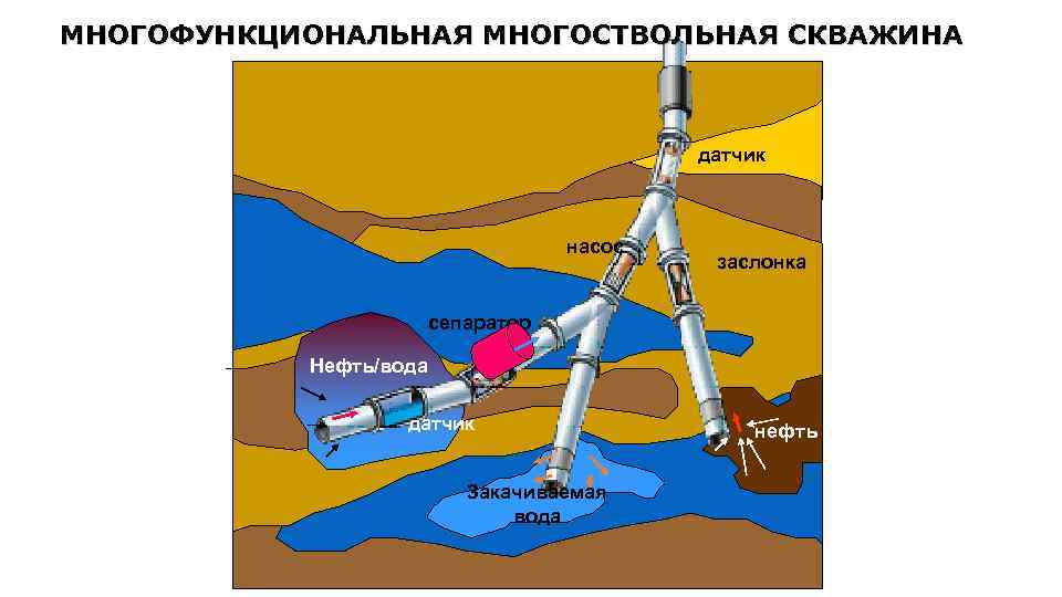 Электроцентробежный насос презентация