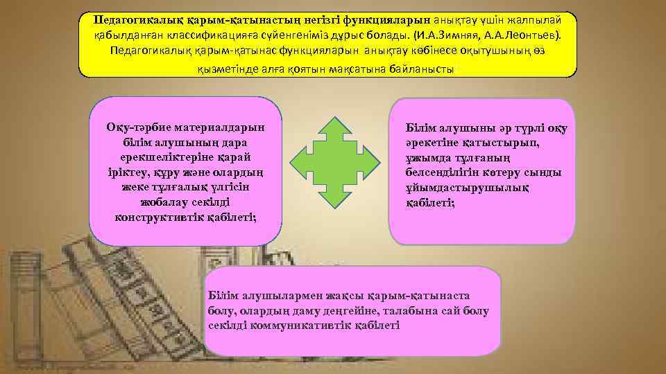 Педагогикалық қарым-қатынастың негізгі функцияларын анықтау үшін жалпылай қабылданған классификацияға сүйенгеніміз дұрыс болады. (И. А.