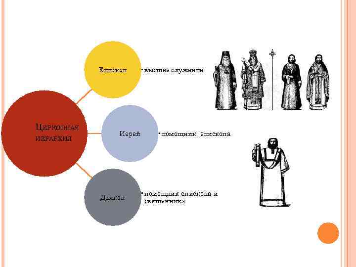 Используя дополнительные материалы составьте схему церковной иерархии в россии при петре 1