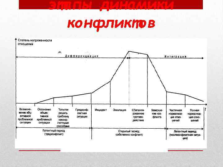 Динамика конфликта картинки