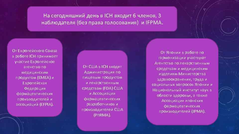 На сегодняшний день в ICH входит 6 членов, 3 наблюдателя (без права голосования) и