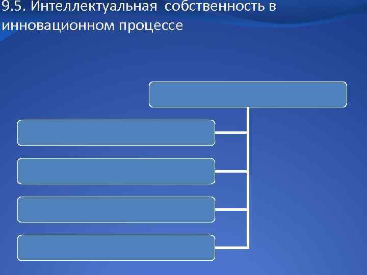 9. 5. Интеллектуальная собственность в инновационном процессе 