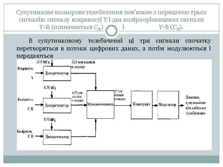 Супутникове кольорове телебачення пов'язане з передачею трьох сигналів: сигналу яскравості Y і два колірнорізницевих