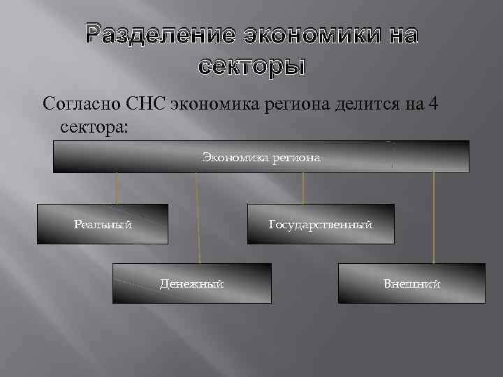 Разделение экономики на секторы Согласно СНС экономика региона делится на 4 сектора: Экономика региона