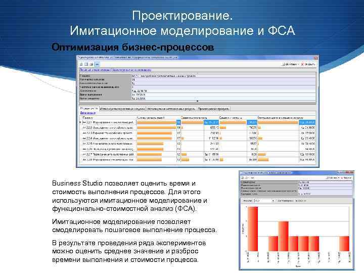 Проектирование. Имитационное моделирование и ФСА Оптимизация бизнес-процессов Business Studio позволяет оценить время и стоимость