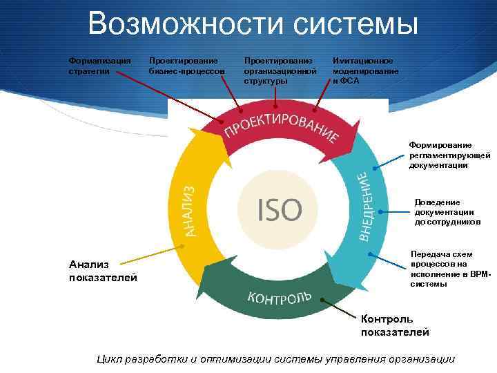 Возможности системы. Проектирование бизнес процессов. Инструменты бизнес системы. Инструменты моделирования бизнес-процессов.