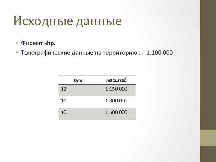 Исходные данные • Формат shp. • Топографические данные на территорию …. 1: 100 000