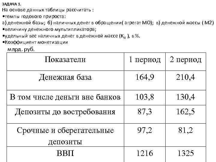 ЗАДАЧА 1. На основе данных таблицы рассчитать : • темпы годового прироста: а) денежной