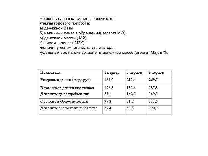 На основе данных таблицы рассчитать : • темпы годового прироста: а) денежной базы; б)