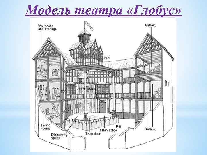 Модель театра «Глобус» 