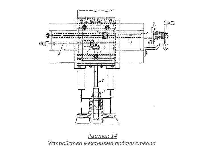 Рисунок 14 Устройство механизма подачи ствола. 