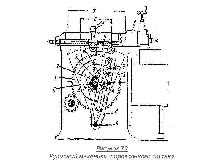 Рисунок 20 Кулисный механизм строгального станка. 