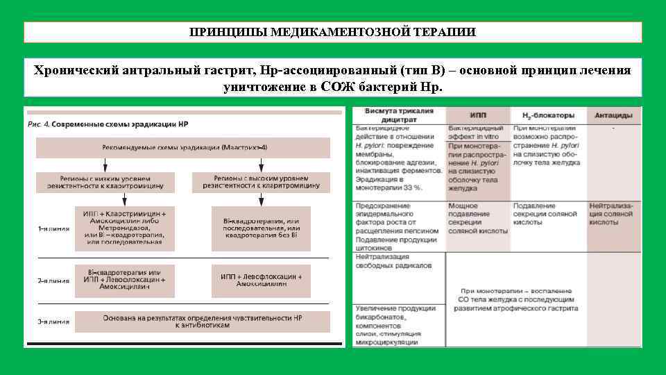 ПРИНЦИПЫ МЕДИКАМЕНТОЗНОЙ ТЕРАПИИ Хронический антральный гастрит, Hр ассоциированный (тип В) – основной принцип лечения