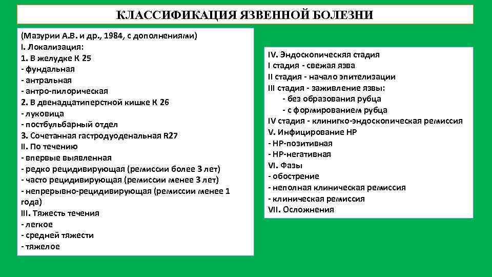 КЛАССИФИКАЦИЯ ЯЗВЕННОЙ БОЛЕЗНИ (Мазурии А. В. и др. , 1984, с дополнениями) I. Локализация: