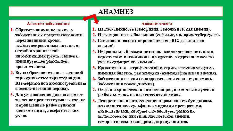 АНАМНЕЗ Анамнез заболевания 1. Обратить внимание на связь заболевания с предшествующими переливаниями крови, несбалансированным