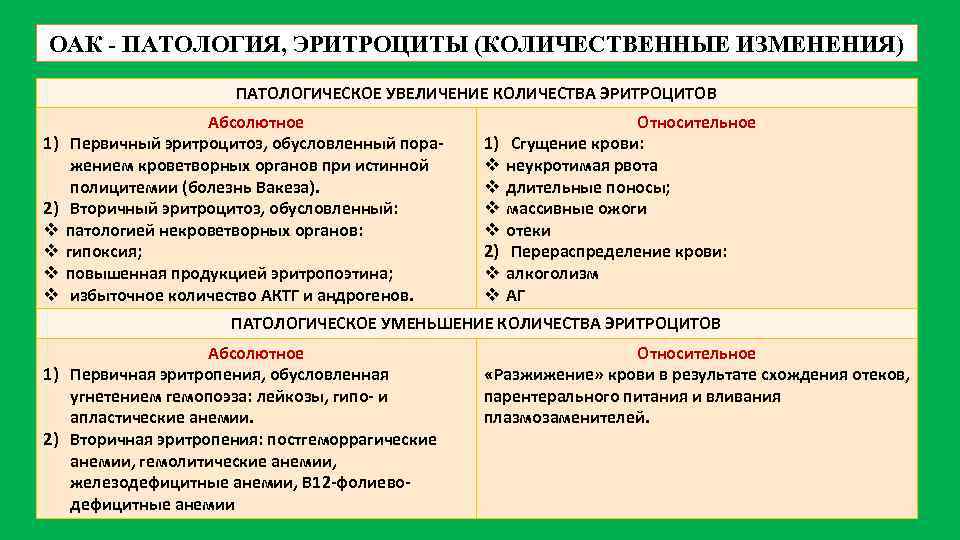 ОАК - ПАТОЛОГИЯ, ЭРИТРОЦИТЫ (КОЛИЧЕСТВЕННЫЕ ИЗМЕНЕНИЯ) ПАТОЛОГИЧЕСКОЕ УВЕЛИЧЕНИЕ КОЛИЧЕСТВА ЭРИТРОЦИТОВ 1) 2) v v