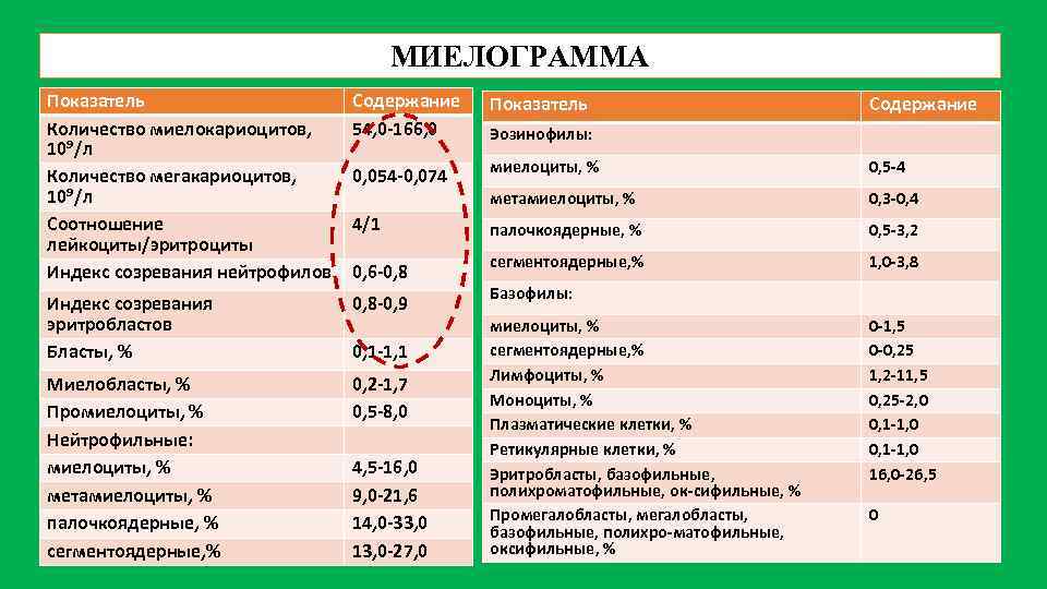 Индекс эритроцитов