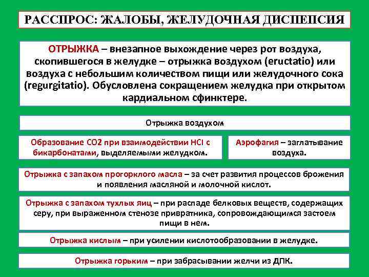 РАССПРОС: ЖАЛОБЫ, ЖЕЛУДОЧНАЯ ДИСПЕПСИЯ ОТРЫЖКА – внезапное выхождение через рот воздуха, скопившегося в желудке