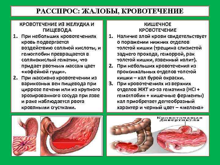 РАССПРОС: ЖАЛОБЫ, КРОВОТЕЧЕНИЕ ИЗ ЖЕЛУДКА И ПИЩЕВОДА 1. При небольших кровотечениях кровь подвергается воздействию
