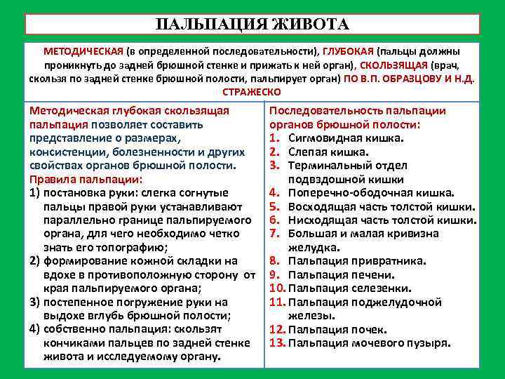 ПАЛЬПАЦИЯ ЖИВОТА МЕТОДИЧЕСКАЯ (в определенной последовательности), ГЛУБОКАЯ (пальцы должны проникнуть до задней брюшной стенке