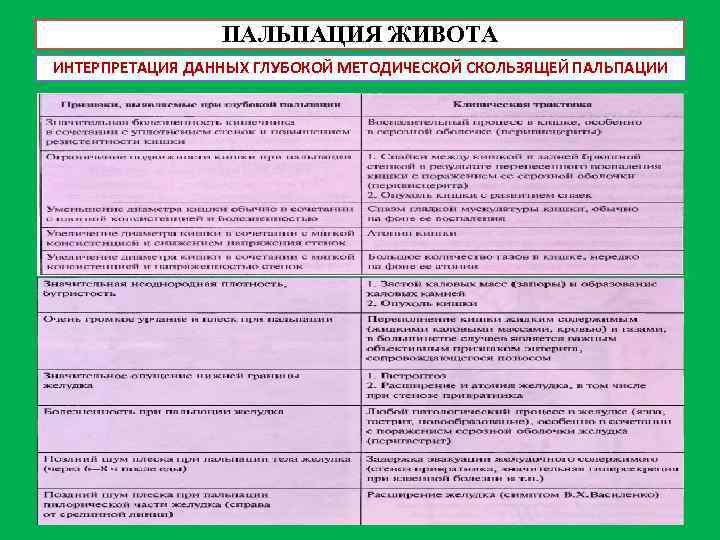 ПАЛЬПАЦИЯ ЖИВОТА ИНТЕРПРЕТАЦИЯ ДАННЫХ ГЛУБОКОЙ МЕТОДИЧЕСКОЙ СКОЛЬЗЯЩЕЙ ПАЛЬПАЦИИ 