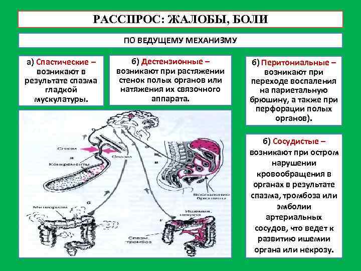 Функциональное расстройство желудка карта вызова